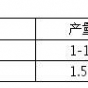 藜麥加工設備